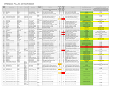 Appendix C Polling District Order