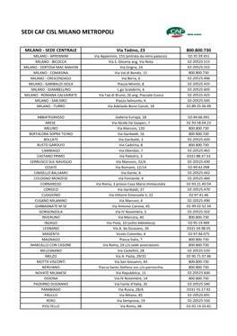 Sedi Caf Cisl Milano Metropoli
