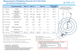 Measurement of Radiation Dose for Air in the Ports Measurement Of