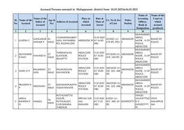 Accused Persons Arrested in Malappuram District from 10.01.2021To16.01.2021
