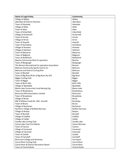 Name of Legal Entity Community Village of Abbey Aberdeen