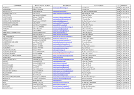COMMUNE Prénom Et Nom Du Maire Email Mairie Adresse Mairie CP Tel