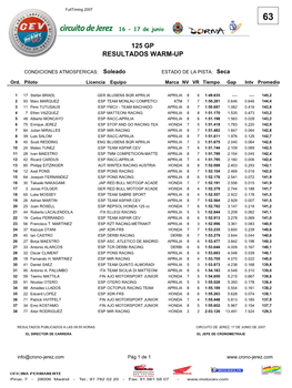 125 Gp Resultados Warm-Up