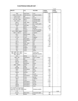 Načrt Prodaje Stvarnega Premoženja V Letu 2007