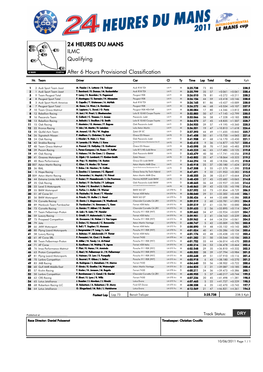 24 HEURES DU MANS ILMC Qualifying After 6
