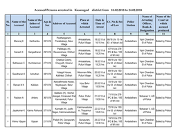 Accused Persons Arrested in Kasaragod District from 18.02.2018 to 24.02.2018