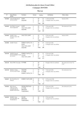 Attributions Plan De Chasse Grand Gibier Campagne 2019/2020 Morvan