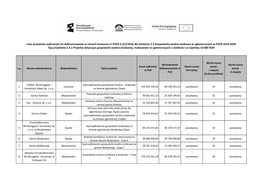 Typ Projektów 2.3.1 Projekty Dotyczące Gospodarki Wodno-Ściekowej, Realizowane W Aglomeracjach O Wielkości Co Najmniej 10 000 RLM