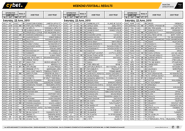 Weekend Football Results Weekend Football