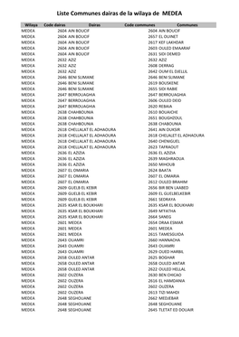 Liste Communes Dairas De La Wilaya De MEDEA