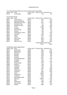 La Liste Des Communes Par EPCI