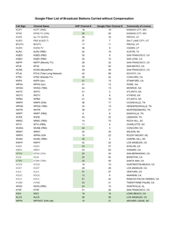 Fiber Must Carry List (Station List)