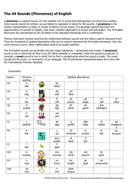 The 44 Sounds (Phonemes) of English