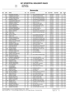 Classifica GFS 2015.Pdf