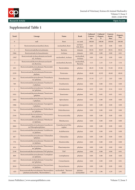 Supplemental Table 1