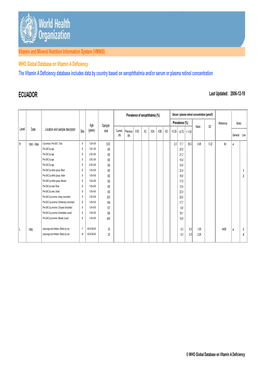 Ecu Vita.Pdf