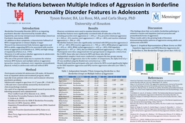 The Relations Between Multiple Indices of Aggression in Borderline