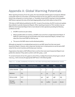 Global Warming Potentials