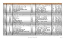 Gold Seal Data-February 2020 1 of 56