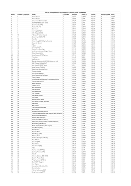 Haute Route Watopia 2021 General Classification