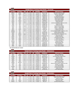 2019 Training Camp Roster
