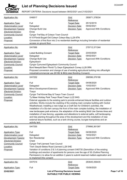 List of Planning Decisions Issued 08.02.2021