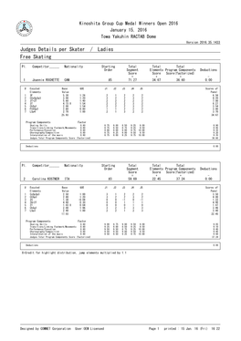 Judges Details Per Skater / Ladies Free Skating