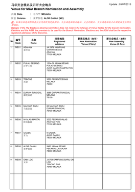 Venue for MCA Branch Nomination and Assembly 马华支会提名及召开