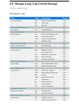 Monthly Holdings: Large Cap Growth Strategy