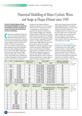 Numerical Modelling of Major Cyclonic Waves and Surge at Duqm (Oman) Since 1945