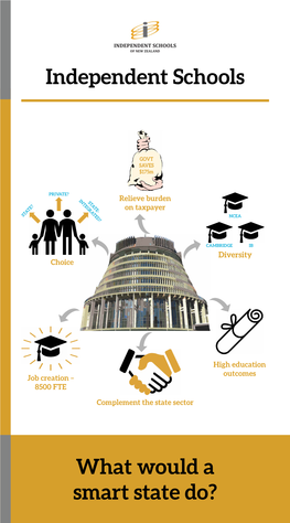 Independent Schools What Would a Smart State