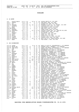 Register Over Merkepliktige Norske Fiskefarkoster 1999