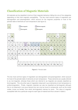 Classification of Magnetic Materials