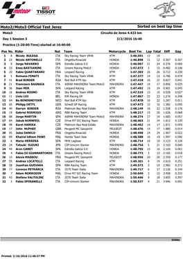 Sorted on Best Lap Time Moto2/Moto3 Official Test Jerez