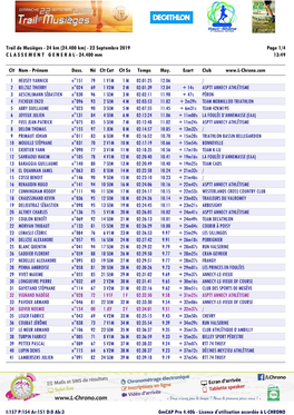 24.400 Mm Page 1/4 13:49 Gmcap