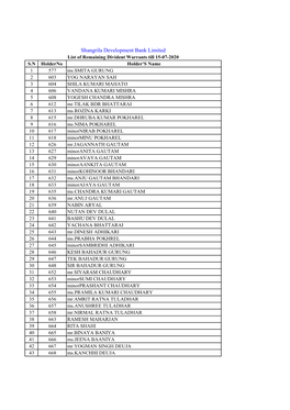 Divident List