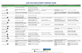 2021-2022 Deployment Summary Guide