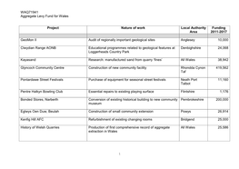 WAQ71941 Aggregate Levy Fund for Wales Project Nature of Work Local