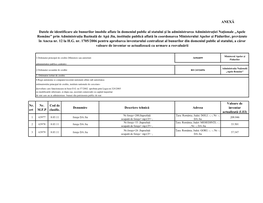 ANEXĂ Datele De Identificare Ale Bunurilor Imobile Aflate În Domeniul Public Al Statului Şi În Administrarea Administraţiei