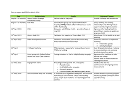 Duty to Report April 2015 to March 2016 Date Activity