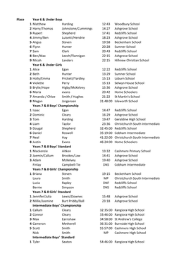 Place Year 6 & Under Boys 1 Matthew Harding 12:43 Woodbury School 2
