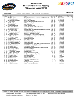 Phoenix International Raceway 16Th Annual Lucas Oil 150