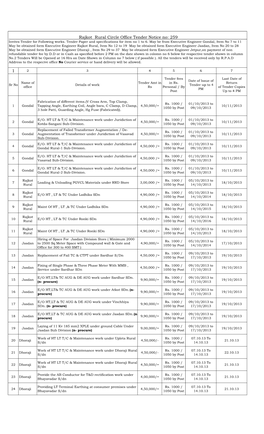 1 Rajkot Rural Circle Office Tender Notice No