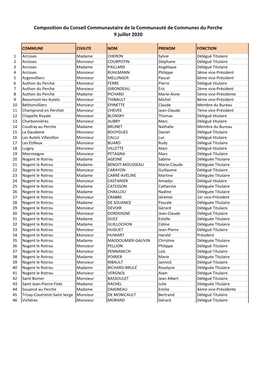 Composition Du Conseil 9 Juillet 2020.Pdf