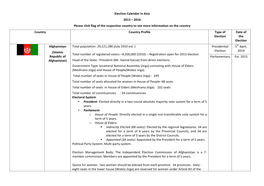 Election Calendar in Asia (14 June 2013)