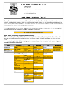 Apple Pollination Chart