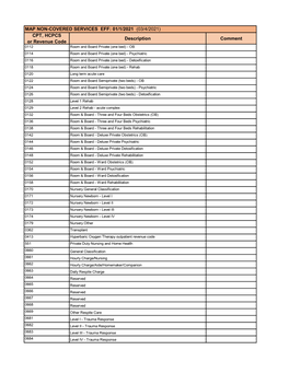 MAP Non-Covered Services and Plan Limitations