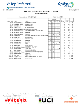 UCI Elite Men Omnium Points Race Heat 1 Results / Résultats