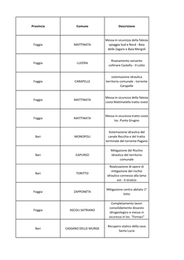 Provincia Comune Descrizione Foggia MATTINATA Messa In