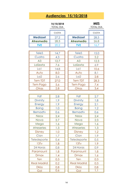 Audiencias 15/10/2018